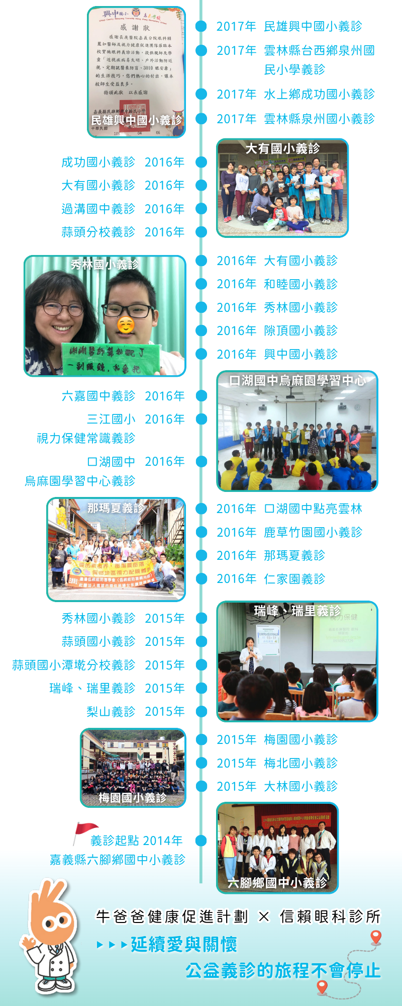 義診起點,信賴眼科,2017-2022,公益義診,牛爸爸健康促進計劃,民雄興中國小,雲林縣台西鄉,水上鄉成功國小,雲林縣泉州國小,大有國小,和睦國小,三江國小,視力保健常識,口湖國中,烏麻園學習中心,點亮雲林,鹿草竹園國小,那瑪夏,仁家園,瑞峰,瑞里,梨山,梅園,梅北,嘉義縣六腳鄉