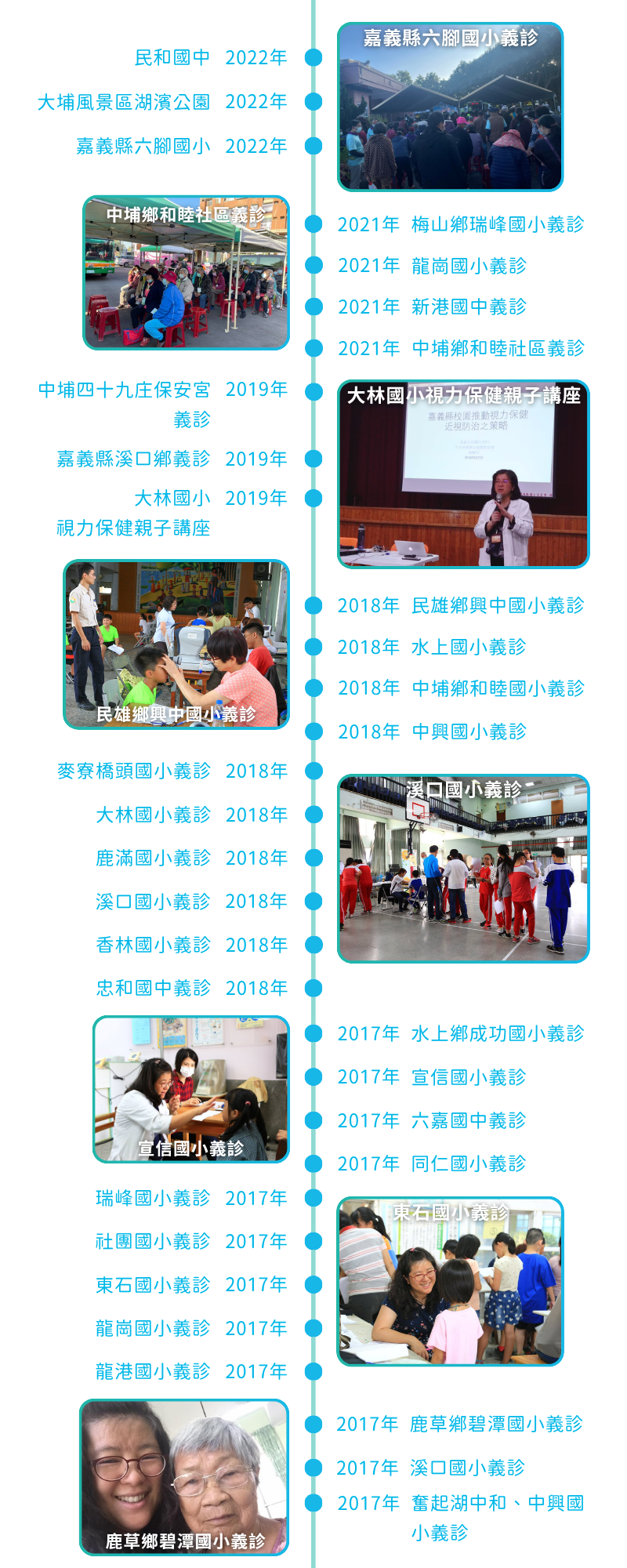信賴眼科義診旅程,2017-2022,民和國中,大埔風景區,嘉義縣六腳國小,瑞峰國小,龍崗國小,新港國中,中埔鄉,四十九庄保安宮,嘉義縣溪口鄉,大林國小,視力保健親子講座,民雄鄉,麥寮橋頭國小,鹿滿國小,鹿草鄉碧潭國小,奮起湖