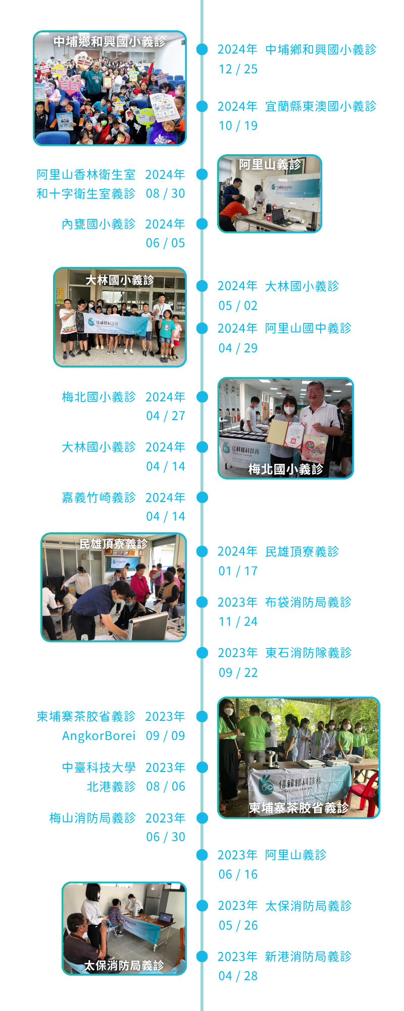 義診旅程,信賴眼科,2023,2024,中埔鄉和興國小,宜蘭縣東澳國小,阿里山,大林國小,梅北國小,嘉義竹崎,民雄頂寮,布袋消防局,東石,柬埔寨,AngkorBorei,中臺科技大學,梅山,太保,新港