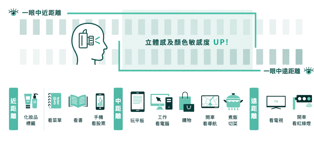 LBV中距離優化